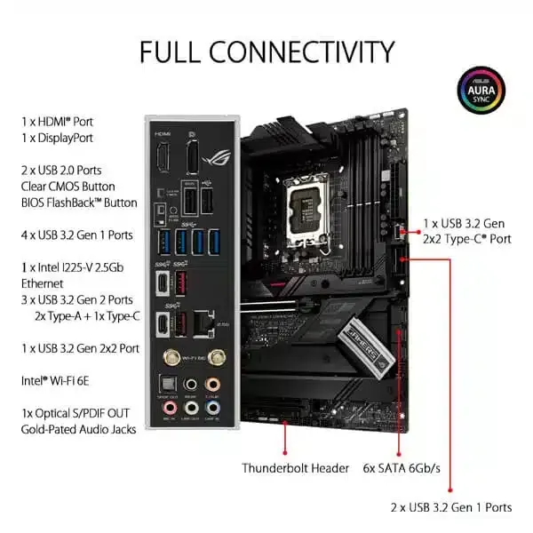 ASUS ROG Strix Z690-F Gaming WIFI (DDR5) – ModxComputers